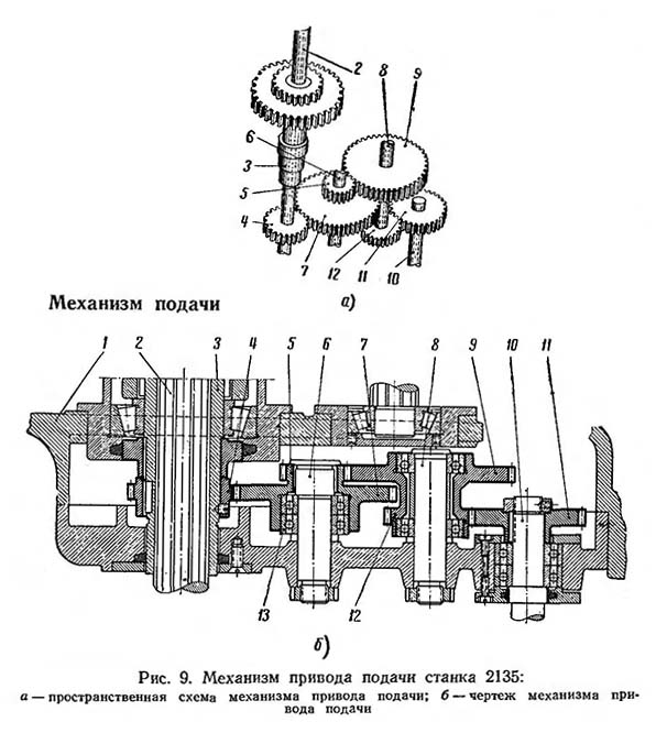 Механізм подачі сверлильного верстата 2135 2А150 Механізм подачі сверлильного верстата 2135